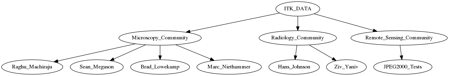 This is a graph with borders and nodes. Maybe there is an Imagemap used so the nodes may be linking to some Pages.